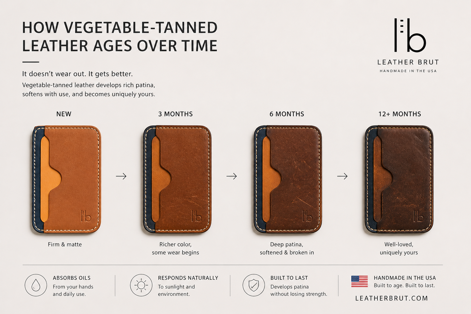 How Vegetable-Tanned Leather Ages Over Time